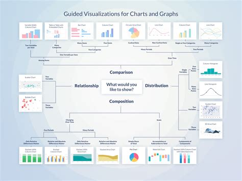 Visualisation Chart Guide Data Visualization Infographic Data Riset