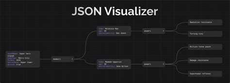 Visualizador JSON Visualize seu código JSON em segundos.