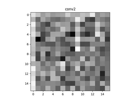 Visualize intermediate layers pytorch.  Nov 14, 2025 · Intermediate layer visualization is a ...
