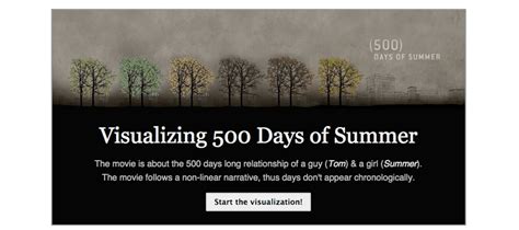 Visualizing 500 Days
