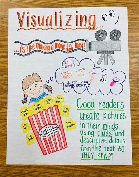 Visualizing Anchor Chart Anchor Charts Pinterest