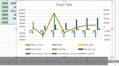 Visualizing a Profit & Loss Statement - VizWiz