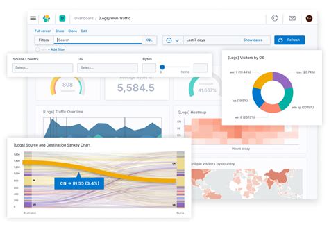 Visualizing data with Elasticsearch, Logstash and Kibana