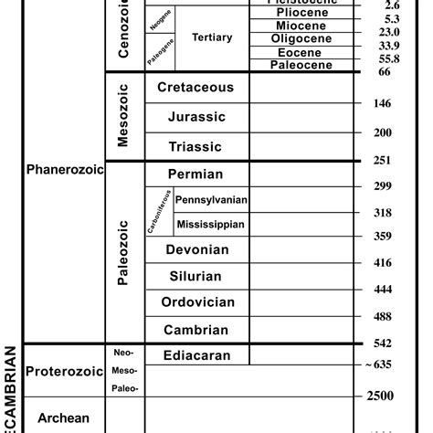 Visualizing the Precambrian