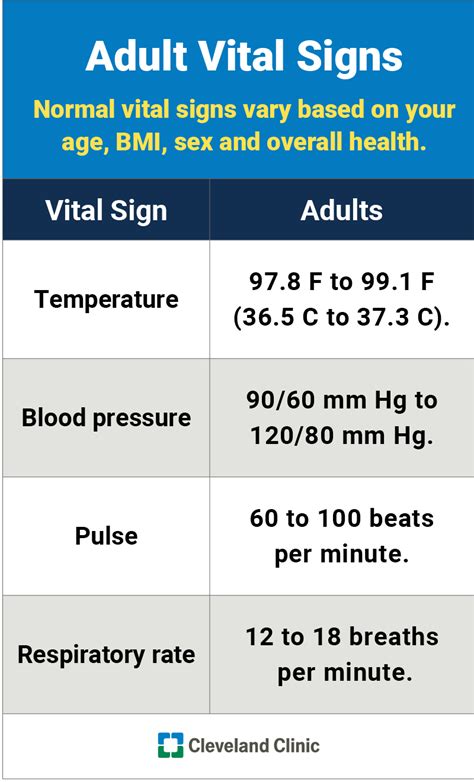 Vital Signs Chart Normal Ranges