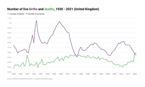 Vital statistics in the UK: births, deaths and marriages, 2024