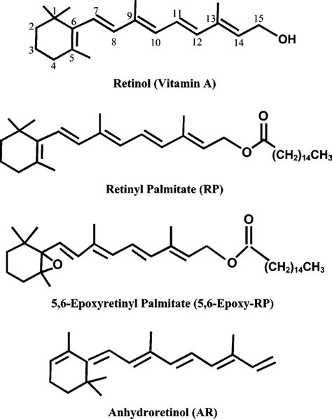 Vitamin A (Retinol, Retinyl Acetate, Retinyl Palmitate) - Public Health