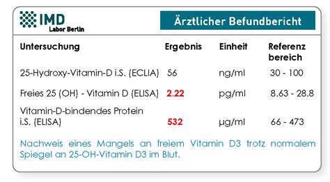 Vitamin D - IMD Institut für medizinische Diagnostik, Labor