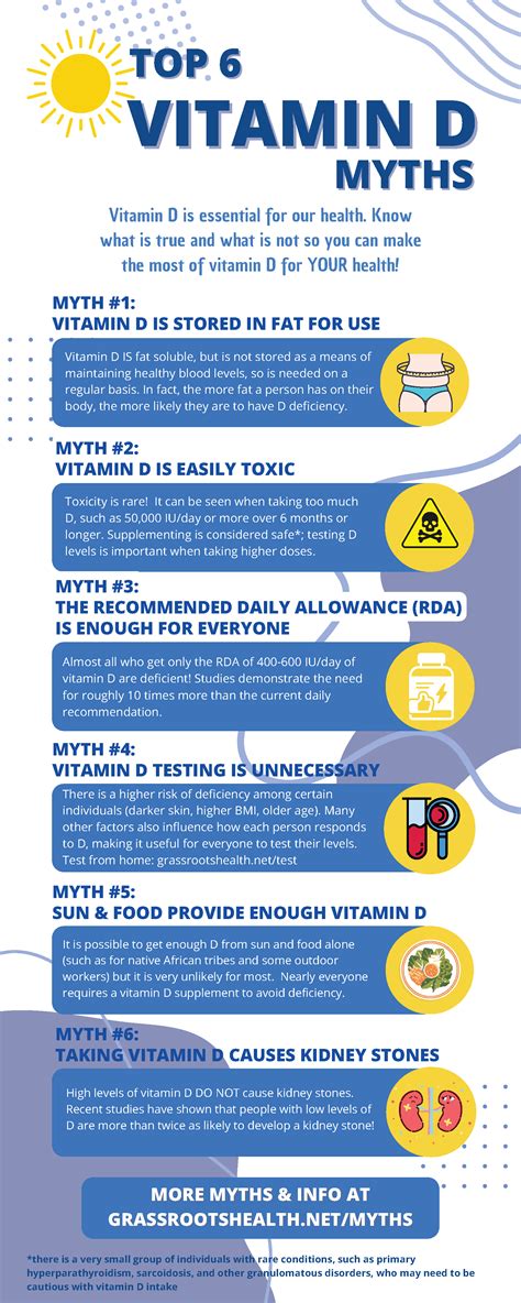 Vitamin D Myths