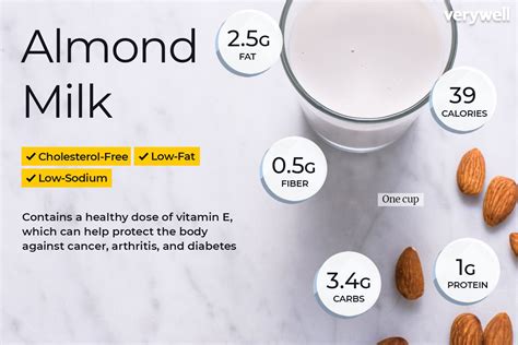 Vitamin E in almond milk? : r/ScientificNutrition - Reddit