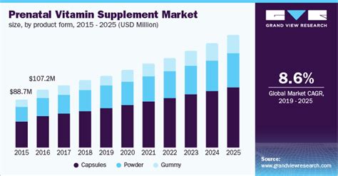 474px x 291px - Vitamin Supplements Market Size Share Price Trends Growth Analysis Report  and Forecast 2024-2032