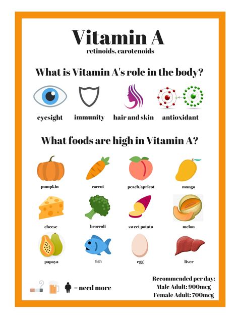 Vitamin a supplements a guide to their use in the. - Meteo-france et les jeux olympiques d'hiver 1992.