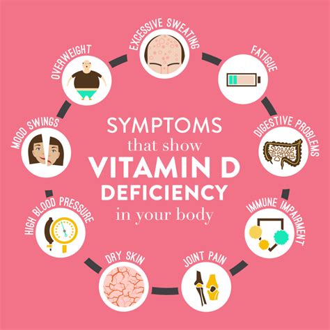 Vitamin deficiency can cause depression and other mental health ...