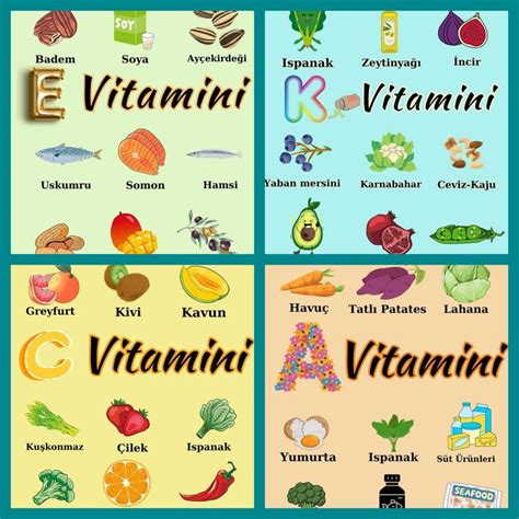 Vitaminler panosundaki Pin.