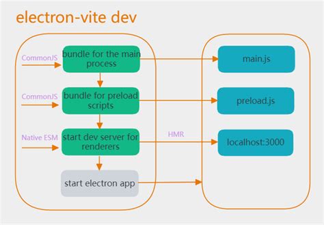 Vite hmr options.  Configuring electron-vite When running electron-vite from the command ...
