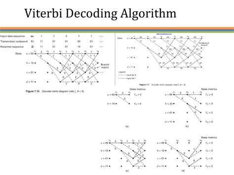 Viterbi decoder.  In Viterbi decoding, all possible paths through the trellis are examined to f...