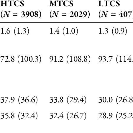 Vitiligo news 2019.  This study evaluated medication utilization and treatment patterns amon...