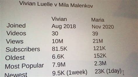 🍌 Vivian Luelle Onlyfans Leak [HD] 143 Pics