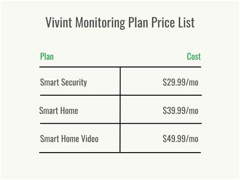 Vivint monthly cost. It is not part of your monthly payment for Vivint Smart Home services. ... How much does a service visit cost? For the first 120 days after install, if any issues come up with your system, we will send out a Smart Home Pro at no cost. After the 120 days, however, there will be a $99 service fee for any service visit. ... 