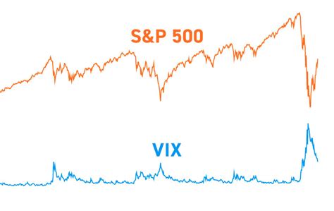 Vix compare. Things To Know About Vix compare. 