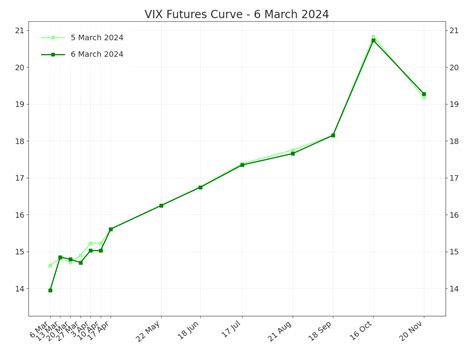 Vix futures chart.  Get live VIX futures prices and pre-market data including CBOE Volatilty...