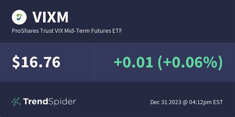 Vixm etf. The fund invests through derivatives in stocks of companies operating across diversified sectors. It uses derivatives such as futures to create its portfolio. 