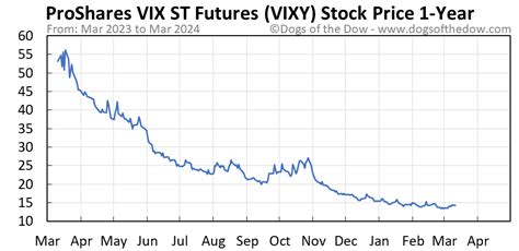 A list of holdings for VIXY (ProShares VIX Sh