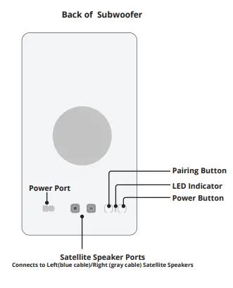Check the AV receiver’s speaker setup menu: make sure you hav