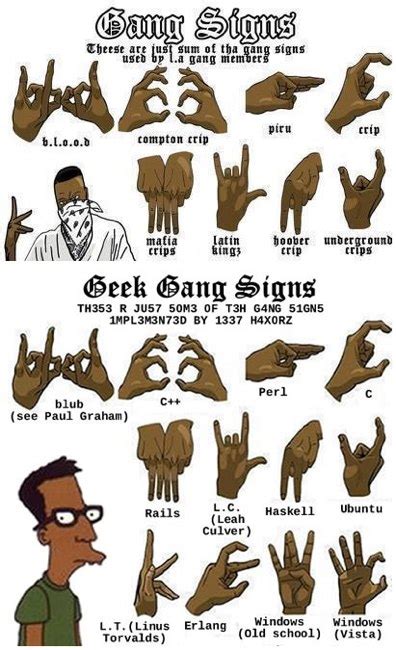 Signs, symbols and colors are displayed through the use of graffiti, hand signs, tattoos, clothing, bandanas, caps, shoes, and jewelry to show affiliation with a particular gang. …