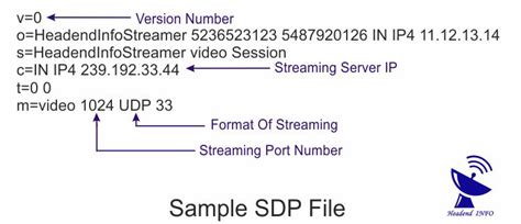 Vlc sdp file.  One packet appears containing the SDP data we want.  This can be do...