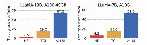 Vllm batching.  - varjoranta/turboquant-vllm A high-throughput and memory-efficient infer...