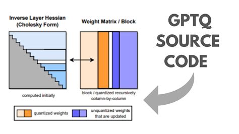Vllm gptq.  GPTQ is a post-training quantization technique that uses Hessian-based optimization...