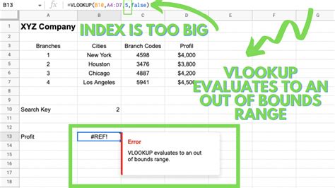 vlookup evaluates to an out of bounds range. May 6, 