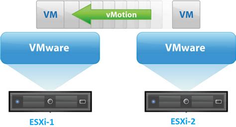 Vm migration stuck at 30.  In vCenter Server, the following errors are present: vMotion ...