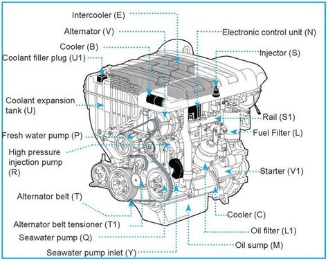 Vm motori 4 cylinder service manual. - U line ice maker service manual.