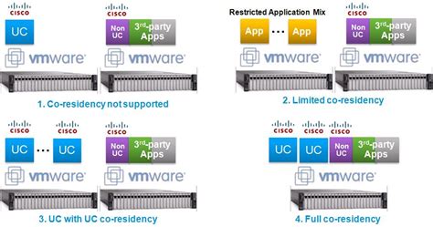Vm sizing tool cisco.  All Rights Reserved.  Virtualization support varies by ...