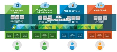 Vmware Introduced Service Defined Firewall Starwind Blog