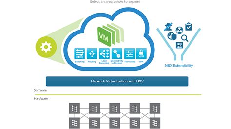 Vmware Nsx A Cheat Sheet Techrepublic