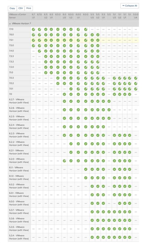 Vmware esxi compatibility matrix.  For more information on the VMware Insta...