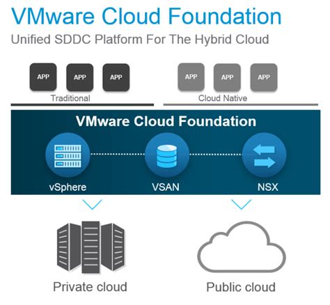 Vmware home lab hardware 2019.  VMware Cloud Foundation Deploy a cloud operating model ...
