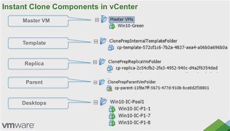Vmware instant clone issues. .  <a href=https://qurban.gpserpong.info/assets/im...