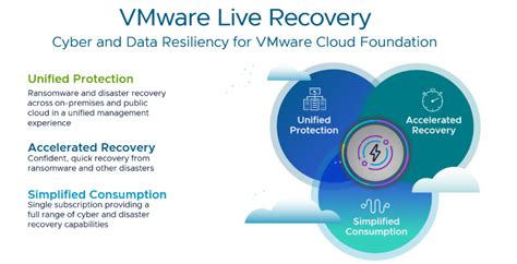 Vmware live recovery documentation. broadcom. 0.  Introduction To get started using V...