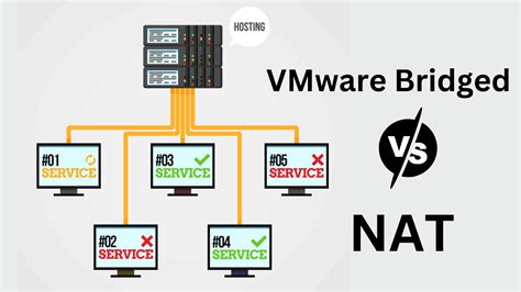 Vmware network settings bridged vs nat.  Learn the differences between NAT and ...