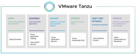 Vmware tanzu advanced pricing. .  The Best Vmware Business Products Price List Checking T...
