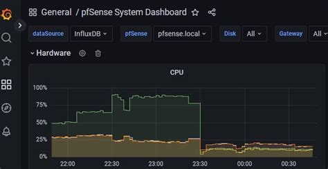 Vmxnet3 vs virtio.  Thanks in advance I read that VMXNET3 has problems with increased reso...