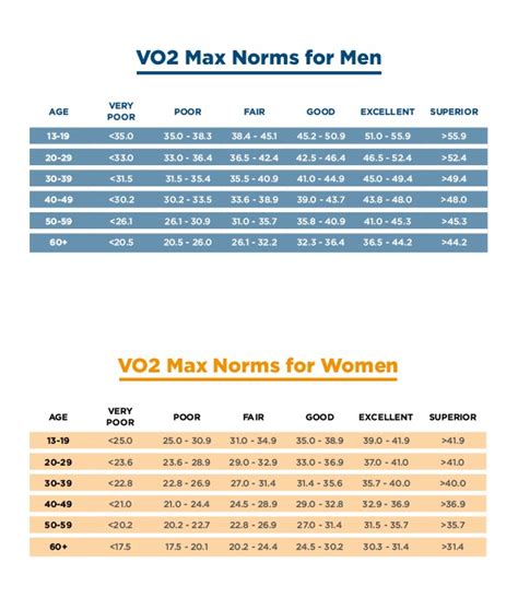 Vo2 Max Chart Cycling