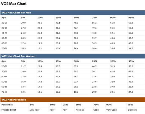 Vo2 max chart by age and gender. .  <a href=https://reohome-api.dev.cierra.dev/assets/...