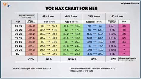 Vo2 max chart men.  But you don&rsquo;t necessarily need a high V02 Max to be a tri...