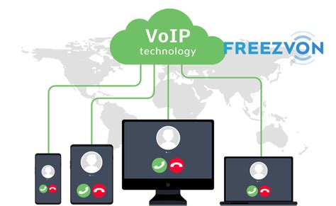 VoIP Service For Cheap International Calls