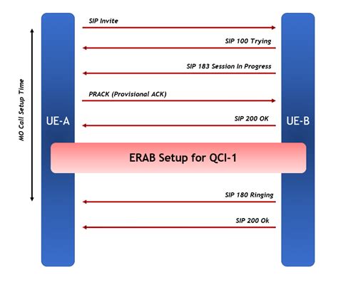 VoLTE Basics: Planning & Dimensioning - Our Technology Planet